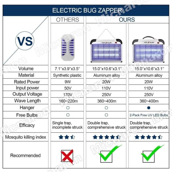 Electric Zapper/Pest Repeller Control-Strongest Indoor UV Lamp Flying Fly Insect Killer Mosquitoes Flies Killer Repellent Traps Eliminator Catcher Lure Zap Kills Mosquito (White) - Image 7